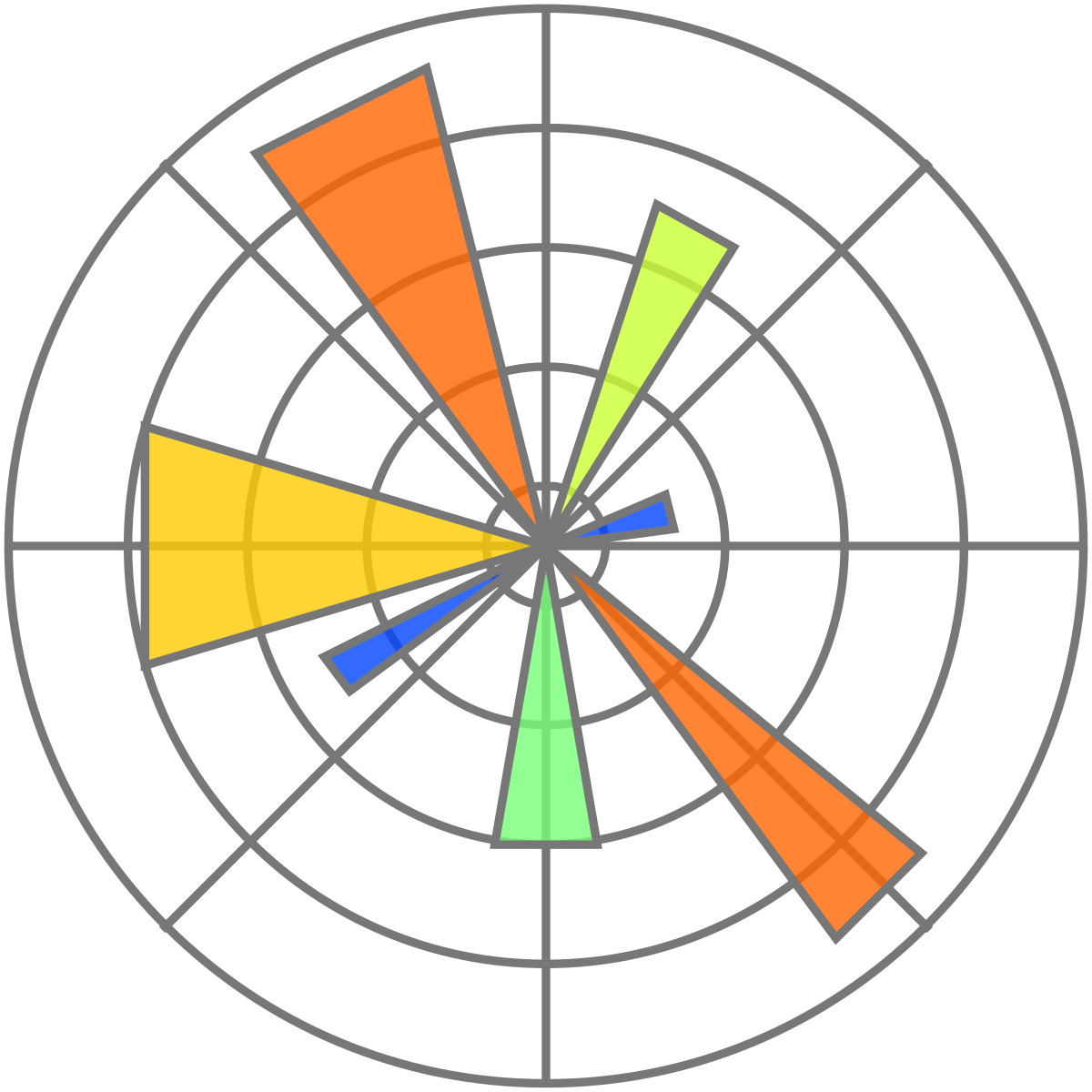 Skills icon